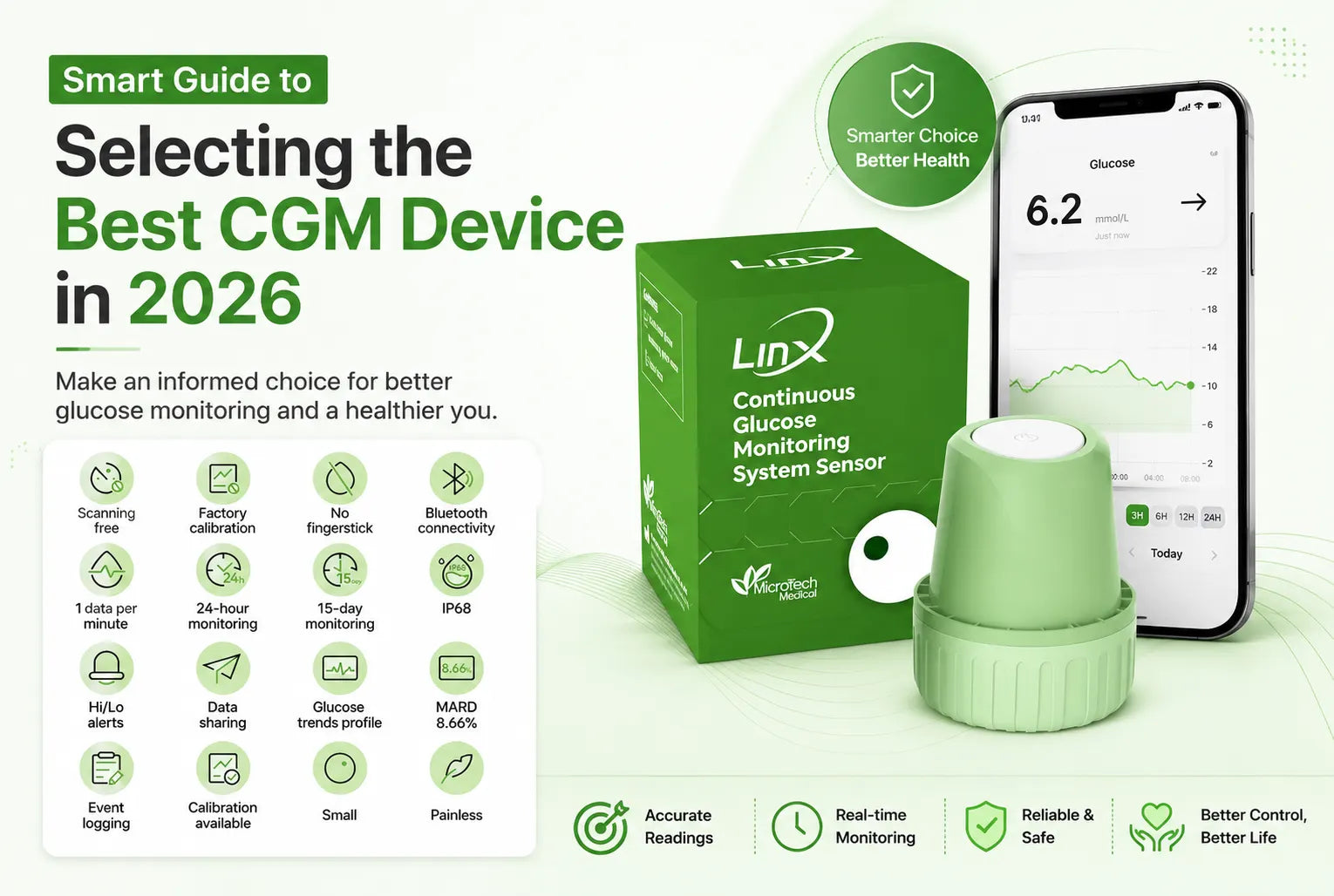 Best CGM Device