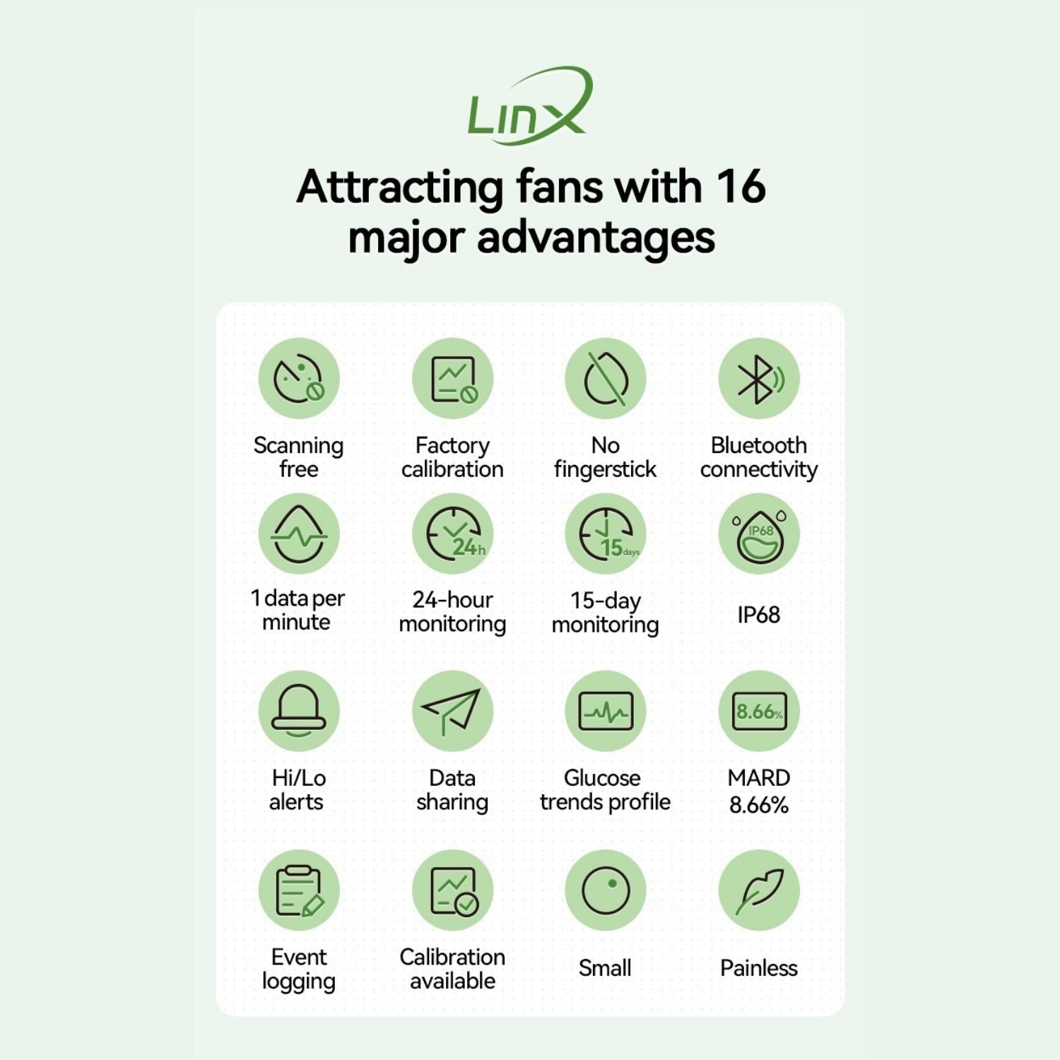 LinX CGM Smart Continous Glucose Monitoring