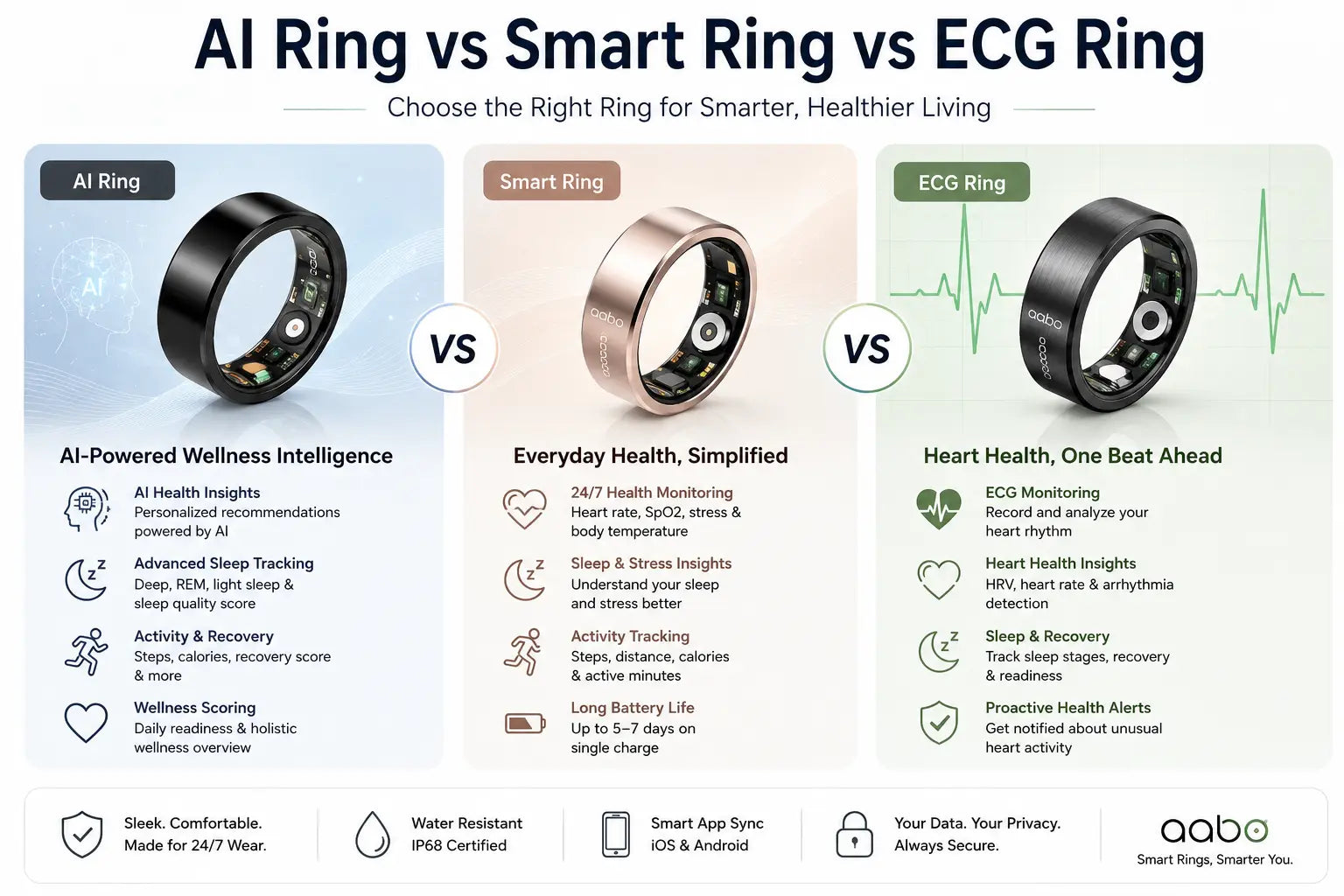 smart ring Vs AI Ring