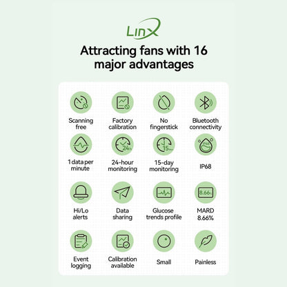 LinX CGM Smart Continous Glucose Monitoring