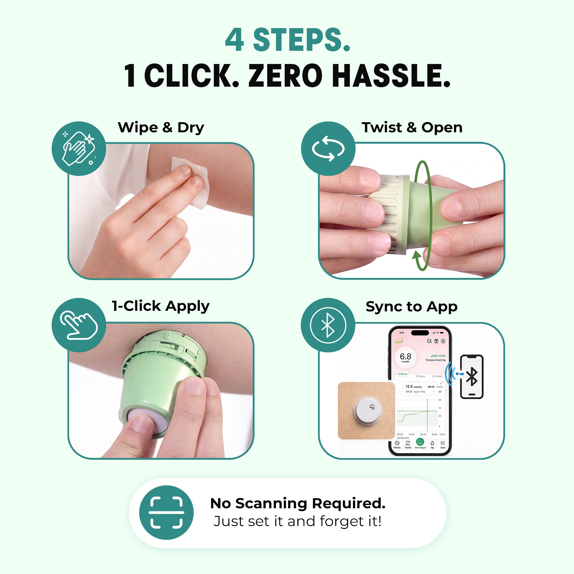 Linx CGM 4 steps