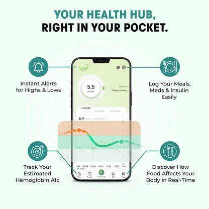 Linx CGM Your Health Hub